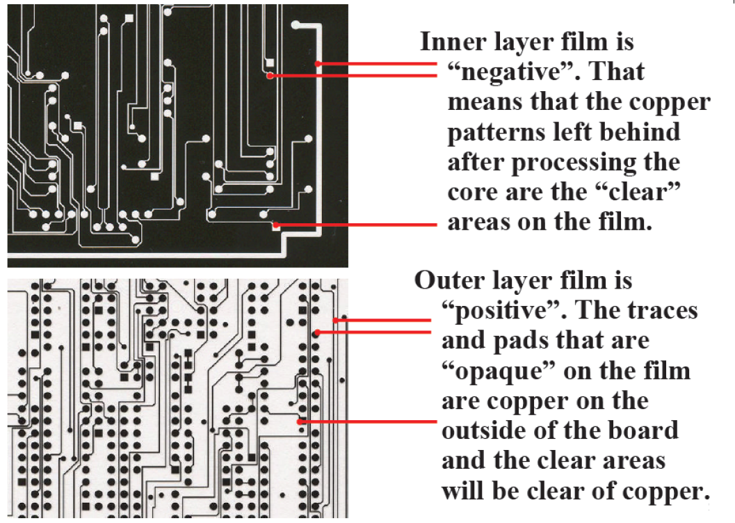 PCB free DFM